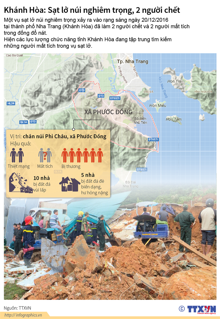 Infographic: Đau lòng cảnh người chết do sạt lở núi ở Khánh Hoà 