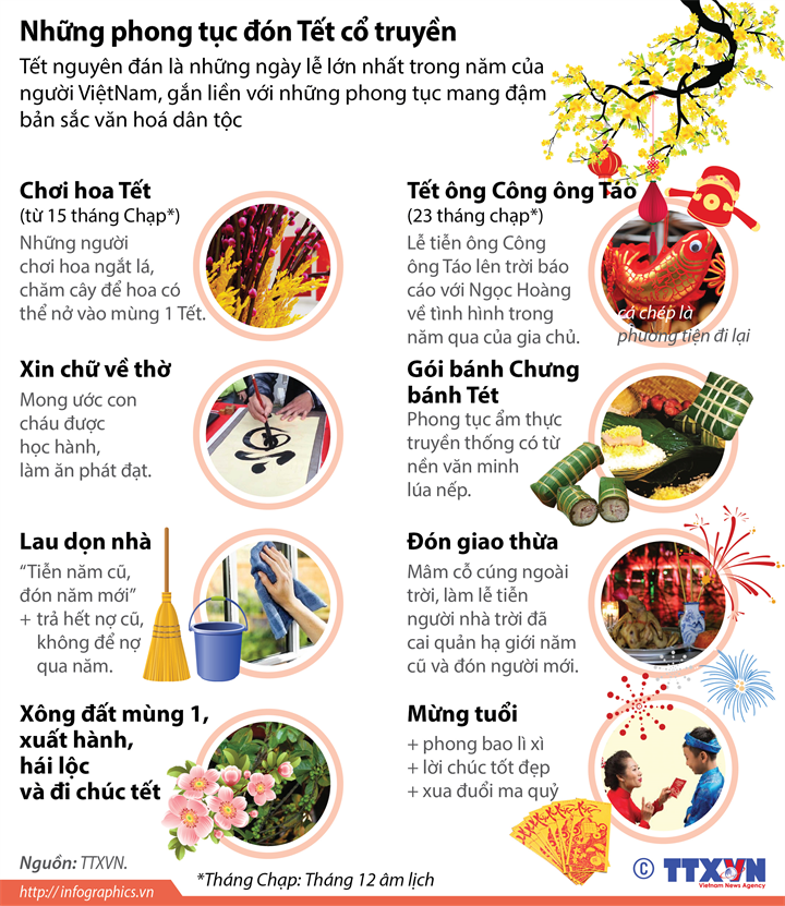 Infographic: Những phong tục đón Tết cổ truyền 