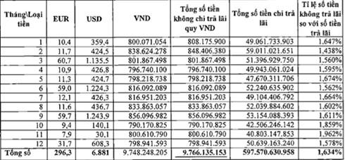 vietcombank không trả đủ lãi tiền gửi cho khách suốt 16 năm hình 1 vietcombank khong tra du lai tien gui cho khach suot 16 nam hinh 1