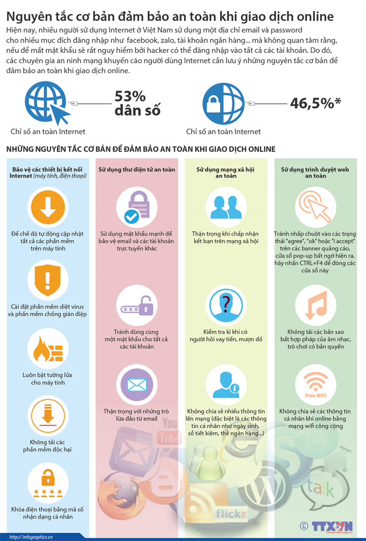 Infographic: Nguyên tắc cơ bản đảm bảo an toàn khi giao dịch online