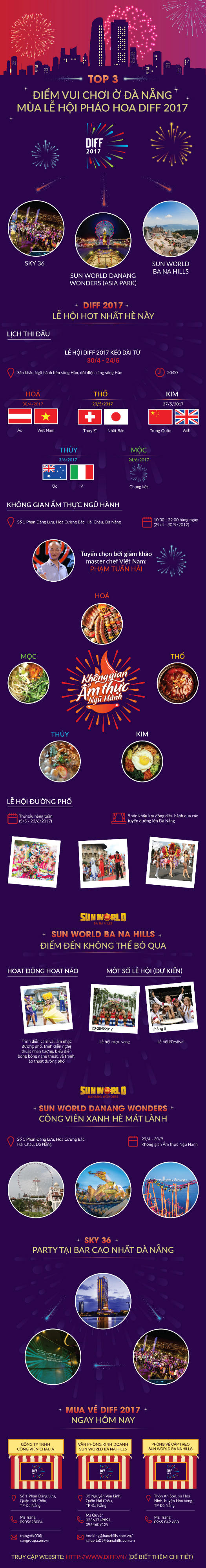 [Infographic] Những điểm check-in vạn người mê tại Đà Nẵng mùa lễ hội pháo hoa