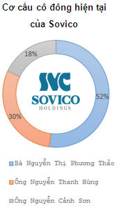 Nữ tướng VietJet có trong tay những gì?