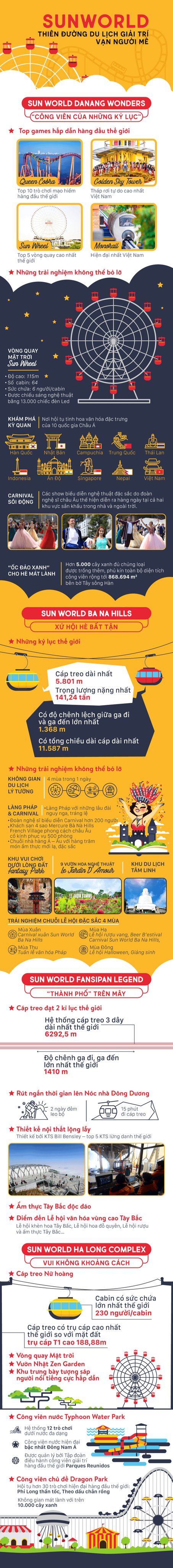 Infographic: Trải nghiệm công nghệ giải trí đỉnh cao tại hệ thống Sun World ba miền
