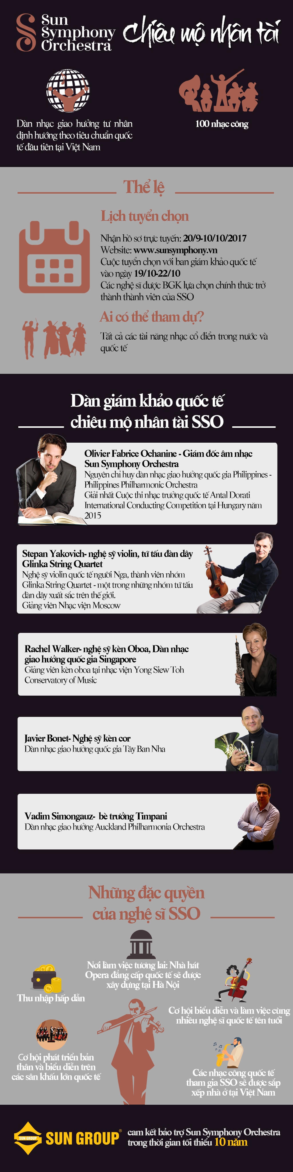 Infographic: Làm cách nào để trở thành nhạc công của dàn giao hưởng Sun Symphony Orchestra?