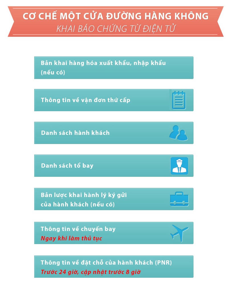 Từ mai (15/11): Chính thức triển khai Cơ chế một cửa đường hàng không