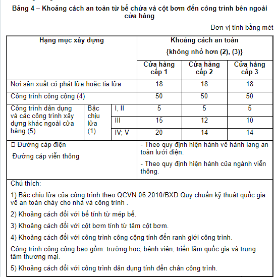 Hà Đông:  Người dân lo lắng việc đặt cây xăng cạnh nghĩa trang liệt sĩ