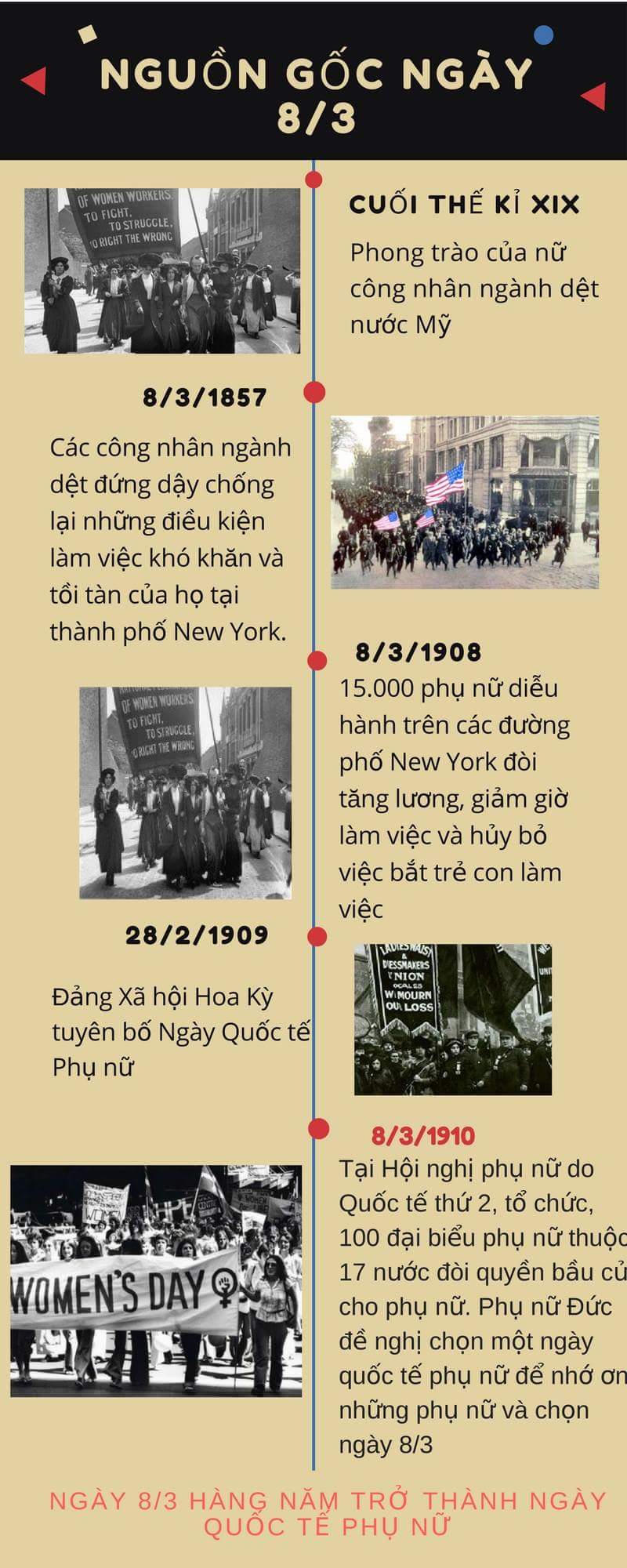 Infographic: Ngày Quốc tế phụ nữ 8/3 có từ bao giờ? 