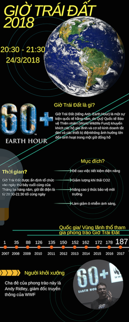 Infographic: Giờ Trái Đất 2018: Hôm nay tôi sống xanh hơn
