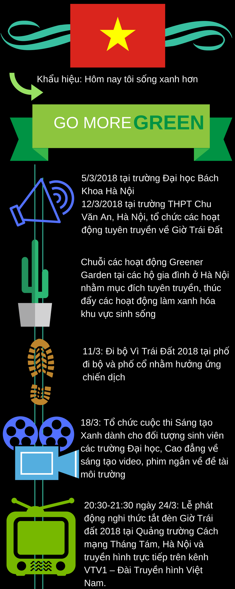 Infographic: Giờ Trái Đất 2018: Hôm nay tôi sống xanh hơn