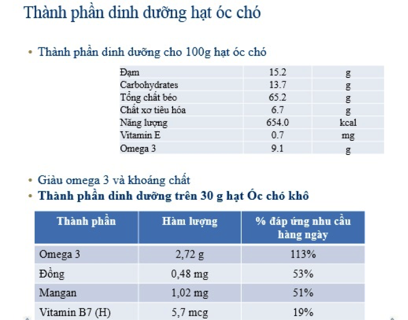 Hạt óc chó: “siêu thực phẩm” có trong sữa hạt