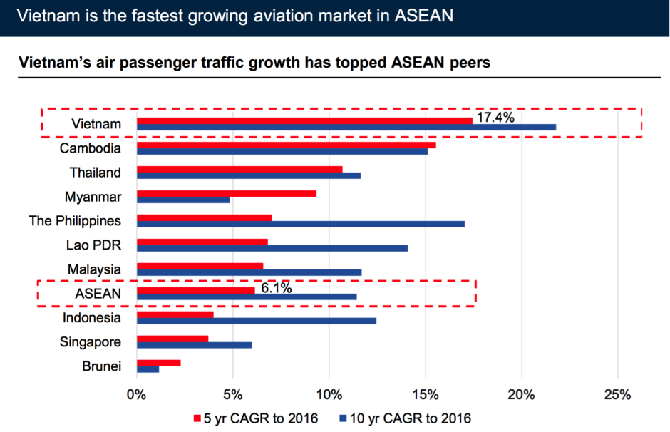 Thị trường hàng không miếng bánh hấp dẫn, rộng cửa cho “người mới”