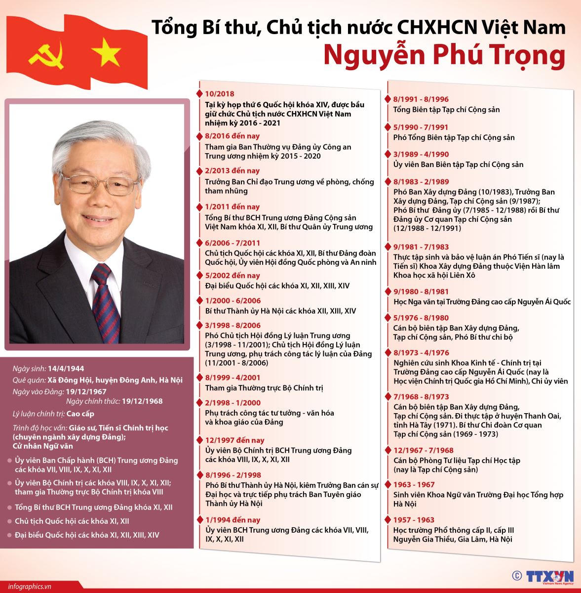 Tân Chủ tịch nước Nguyễn Phú Trọng tuyên thệ nhậm chức