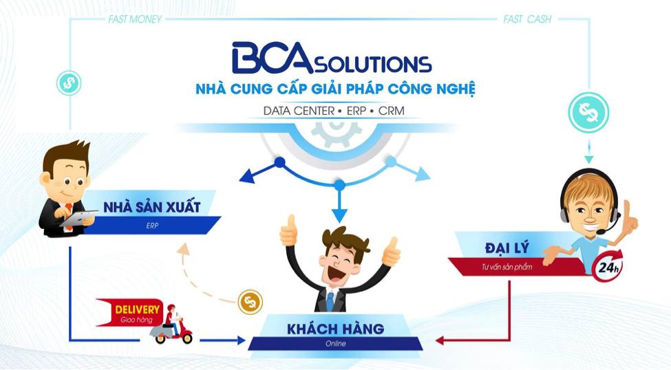 BCA Solutions – giải pháp hoàn hảo cho phát triển thương mại điện tử