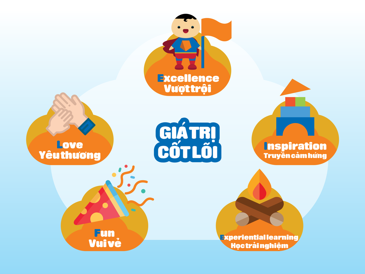 Sắp khai trương Hệ thống Trường Mầm non Song ngữ E-Life và Babycare Center