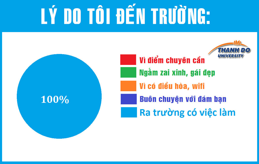 Cảm xúc tân sinh viên Đại học Thành Đô