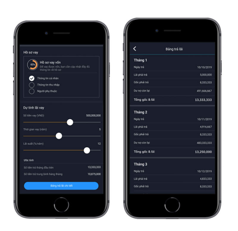 Tuyệt chiêu vay 500 triệu chỉ trong vài phút!