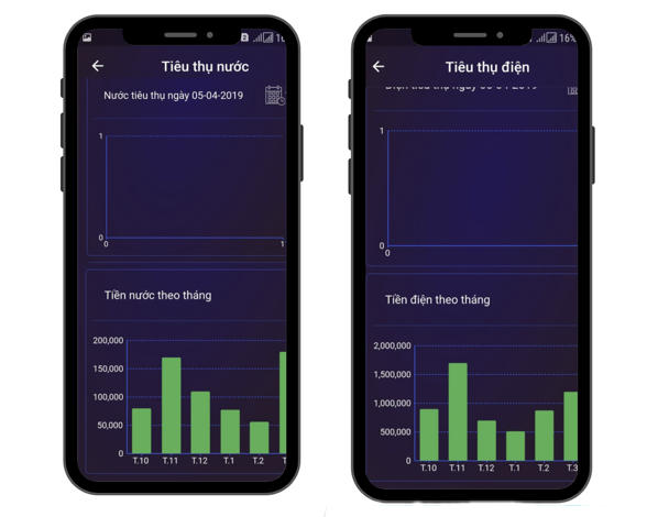 Ứng dụng theo dõi đồng hồ điện nước thông minh trong các căn hộ của Sunshine Group