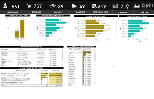 BCA Solutions giúp doanh nghiệp giải quyết thách thức khi đưa sản phẩm lên nền tảng số 