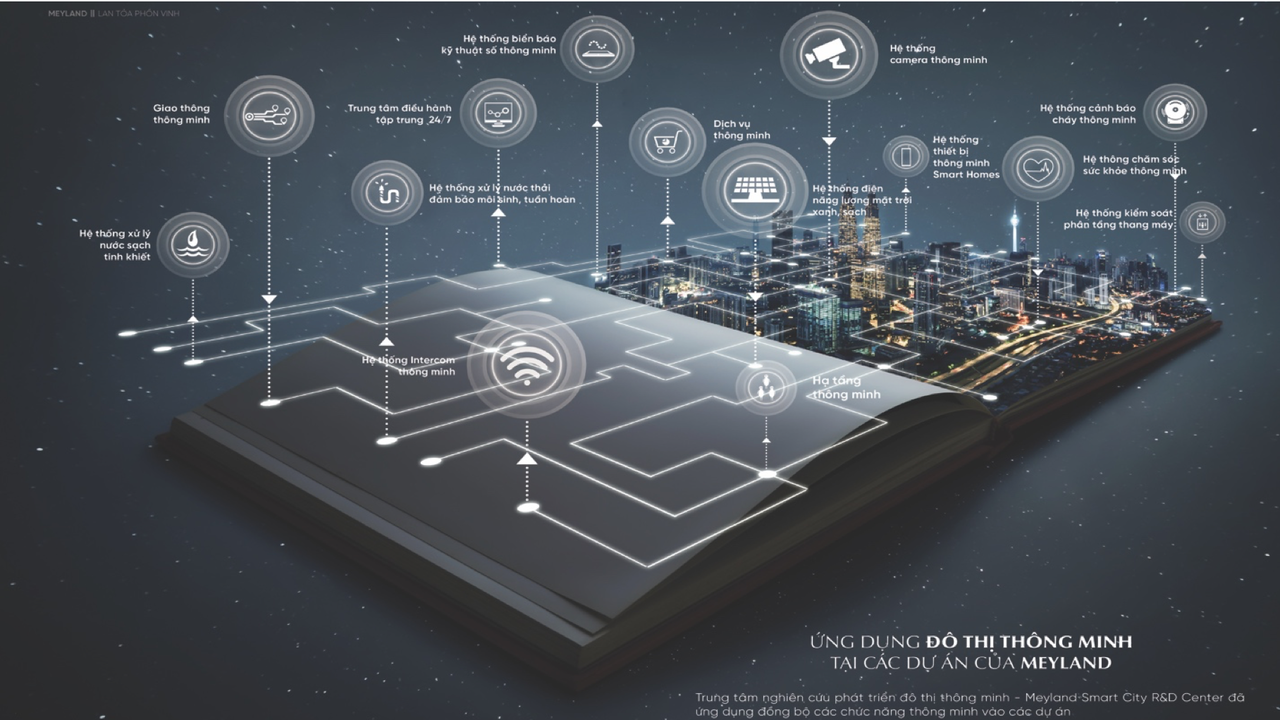 Meyhomes Capital Phú Quốc tiên phong kiến tạo đô thị thông minh kiểu mẫu quốc tế 