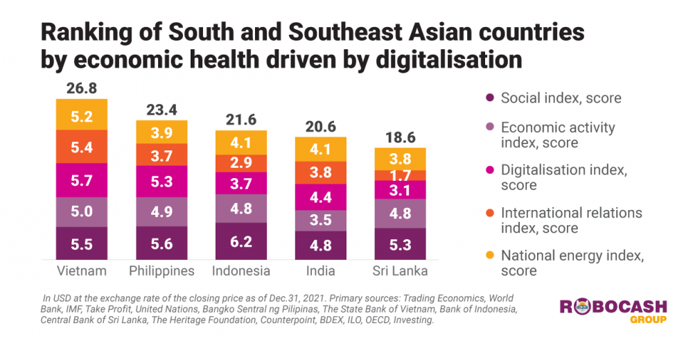 Cách thức vay vốn hiệu quả cho doanh nghiệp SME thời kỳ 4.0