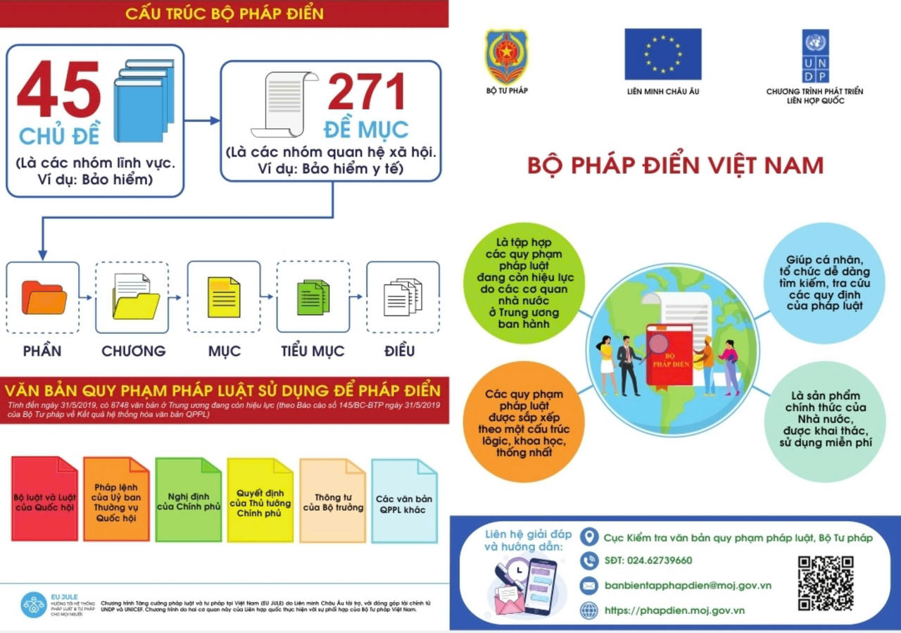 Cách tra cứu Bộ Pháp điển Việt Nam