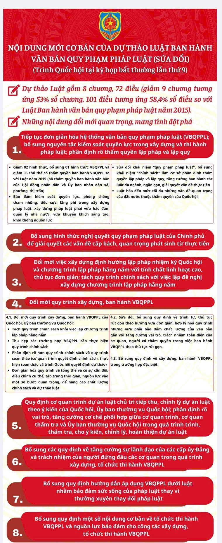Những nội dung mới cơ bản của dự thảo Luật Ban hành văn bản quy phạm pháp luật (sửa đổi)