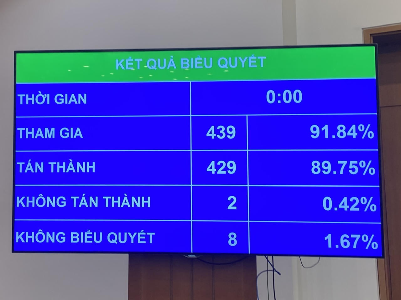 Quốc hội thông qua Luật sửa đổi, bổ sung một số điều của Bộ luật Hình sự