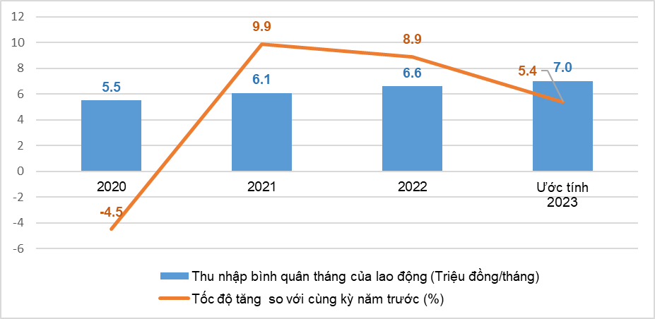 Thị trường lao động trong nước: Thách thức chưa dừng lại