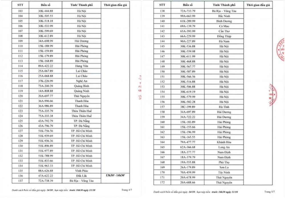 Hơn 400 biển số xe ô tô đẹp sẽ được đấu giá vào ngày 13 - 14/10/2023