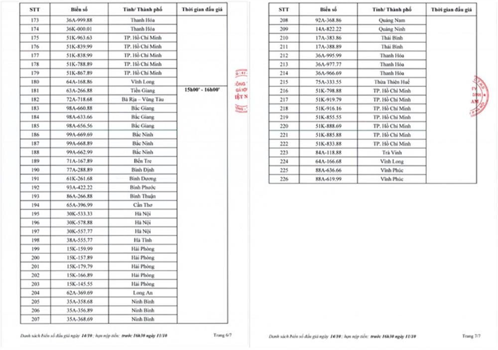 Hơn 400 biển số xe ô tô đẹp sẽ được đấu giá vào ngày 13 - 14/10/2023