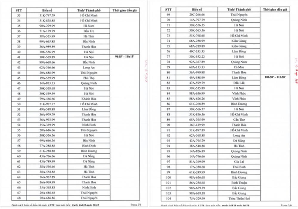 Hơn 400 biển số xe ô tô đẹp sẽ được đấu giá vào ngày 13 - 14/10/2023