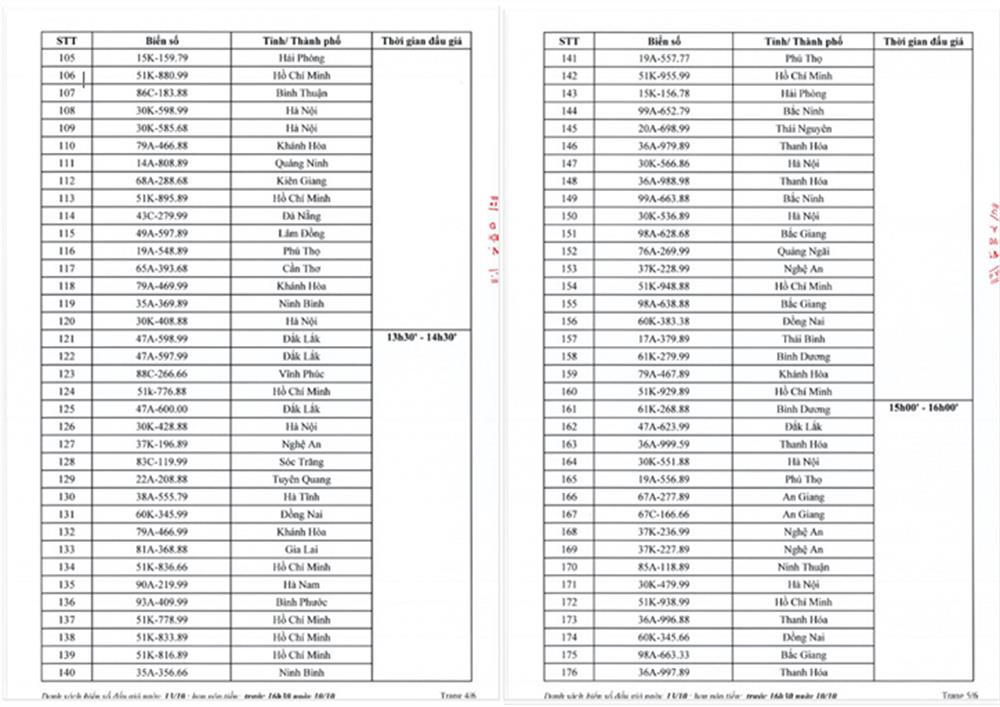 Hơn 400 biển số xe ô tô đẹp sẽ được đấu giá vào ngày 13 - 14/10/2023