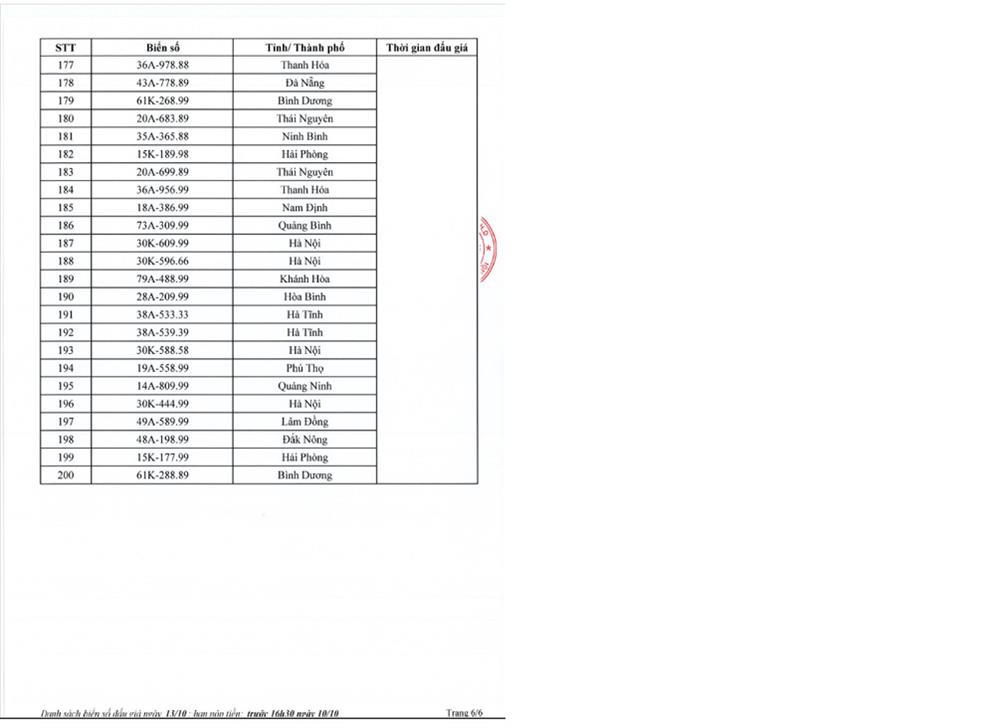 Hơn 400 biển số xe ô tô đẹp sẽ được đấu giá vào ngày 13 - 14/10/2023