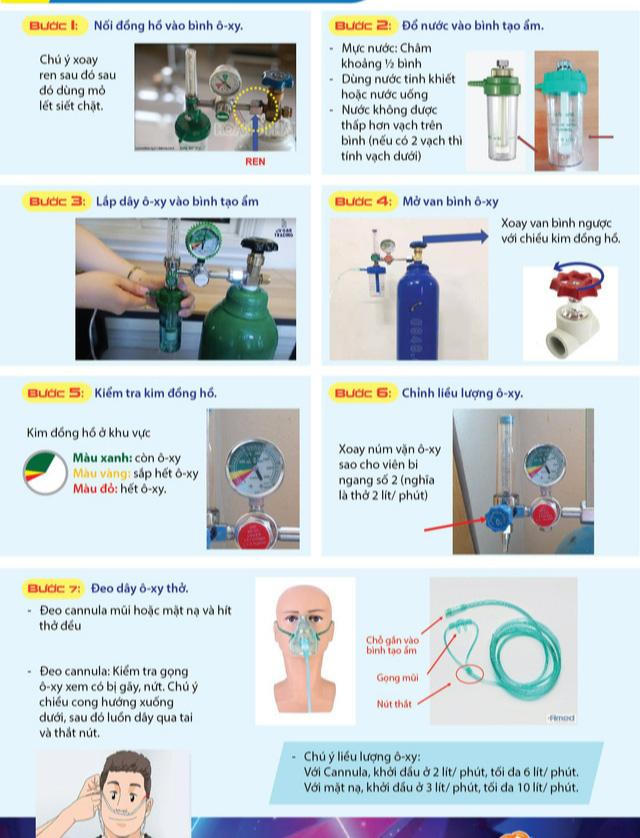 Lưu ý khi sử dụng bình oxy điều trị F0 tại nhà