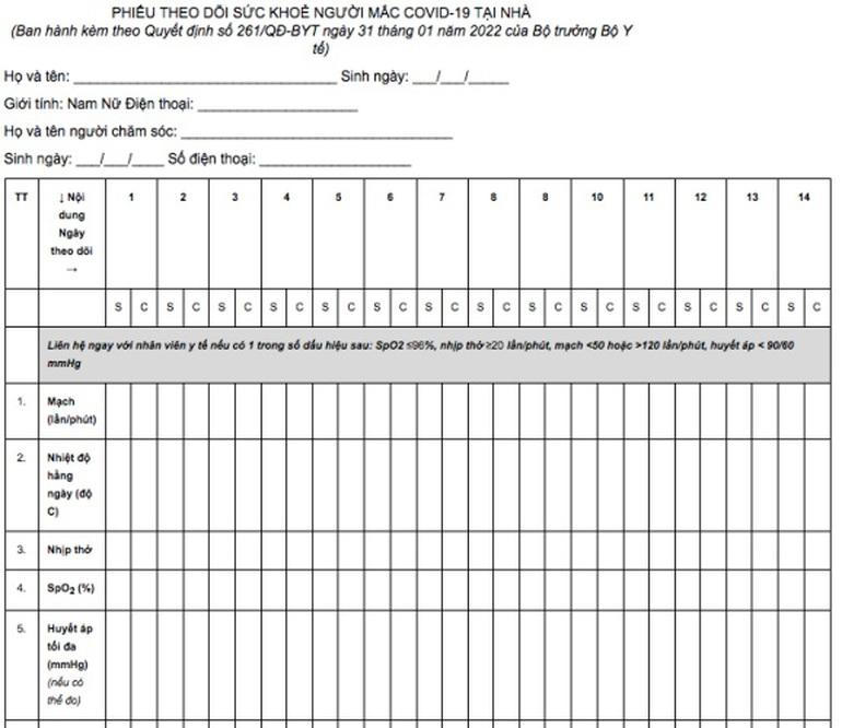 Hướng dẫn F0 điều trị tại nhà theo dõi nhịp thở 