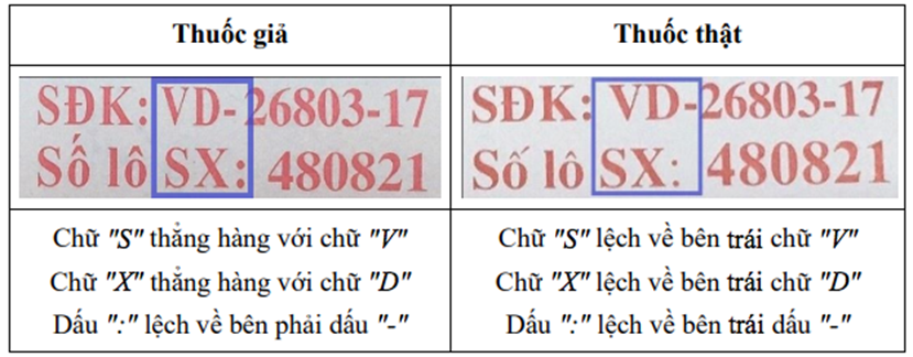 Bộ Y tế cảnh báo loại thuốc hạ sốt, giảm đau bị làm giả