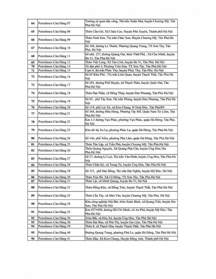 96 cửa hàng xăng dầu Petrolimex Hà Nội phục vụ 24/24h