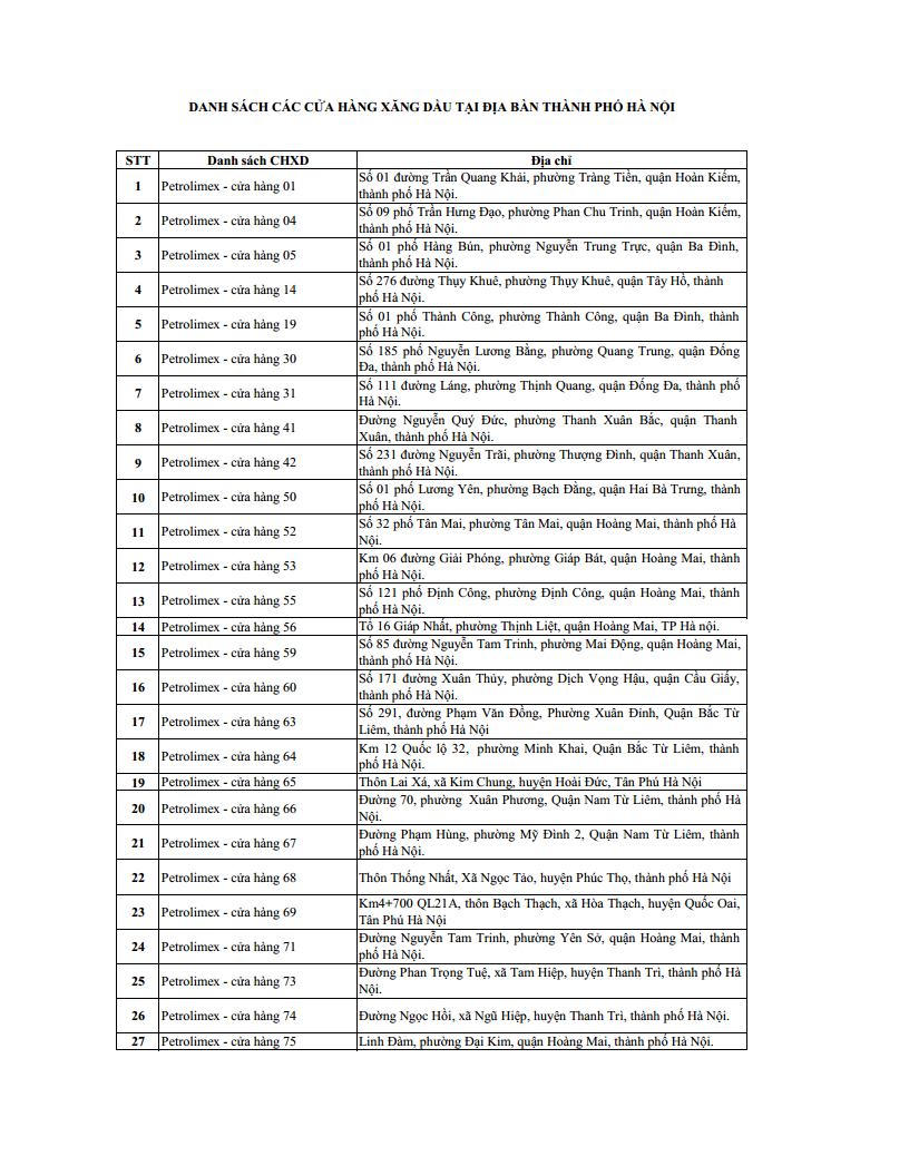 96 cửa hàng xăng dầu Petrolimex Hà Nội phục vụ 24/24h