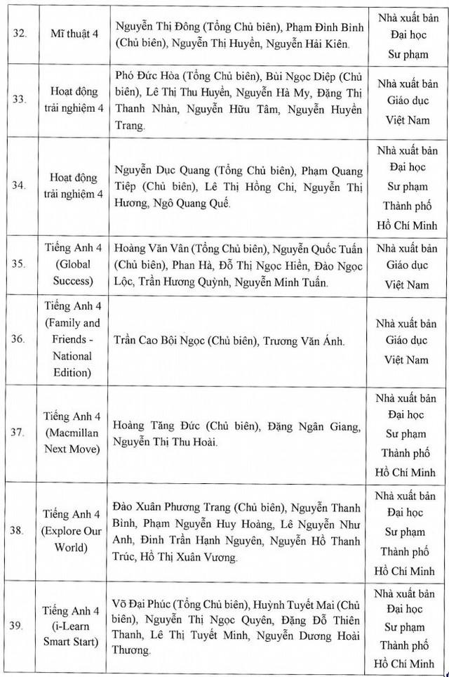Bộ Giáo dục phê duyệt 44 đầu sách giáo lớp 4 theo chương trình mới