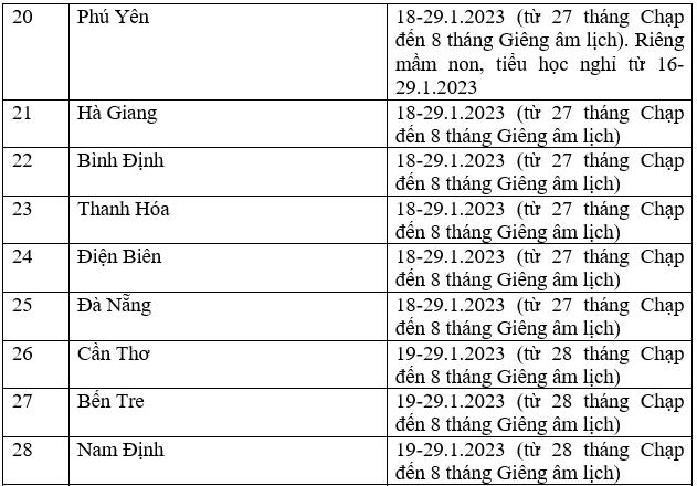 Lịch nghỉ Tết Nguyên đán 2023 của học sinh các tỉnh, thành 