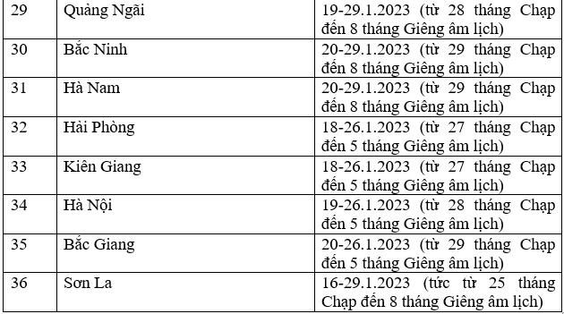 Lịch nghỉ Tết Nguyên đán 2023 của học sinh các tỉnh, thành 