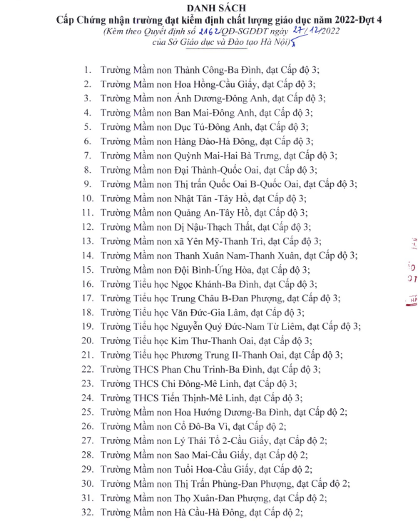 Thêm 64 trường ở Hà Nội đạt kiểm định chất lượng giáo dục