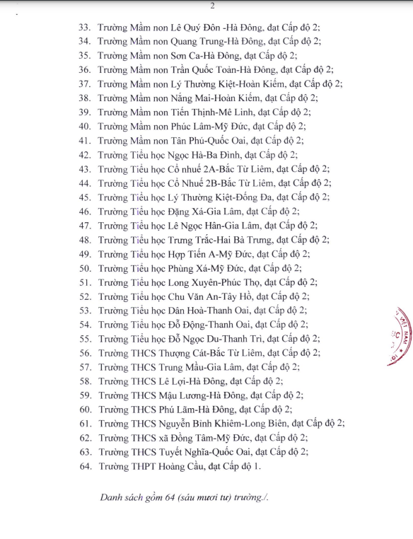 Thêm 64 trường ở Hà Nội đạt kiểm định chất lượng giáo dục