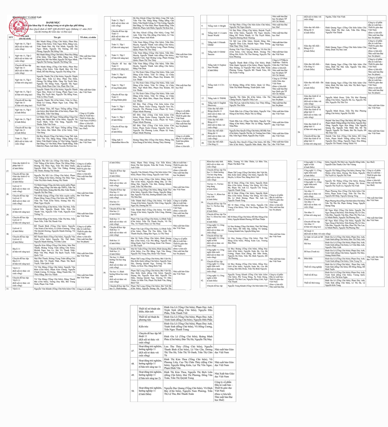 Danh mục 90 SGK lớp 8, lớp 11 được Bộ GD&ĐT phê duyệt