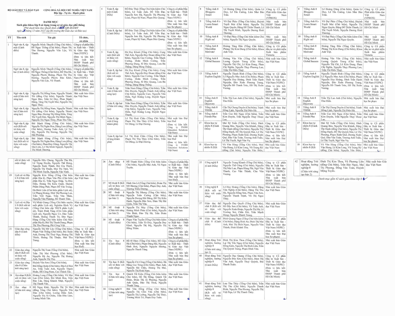 Danh mục 90 SGK lớp 8, lớp 11 được Bộ GD&ĐT phê duyệt