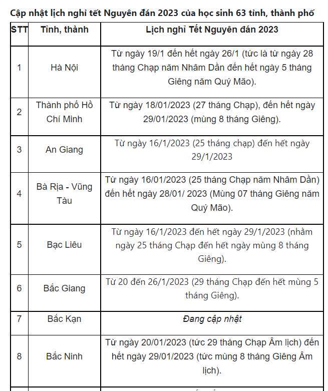Lịch nghỉ Tết Nguyên Đán 2023 của học sinh 63 tỉnh thành