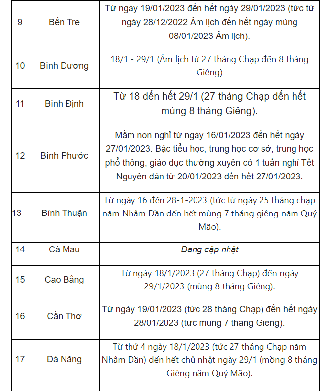 Lịch nghỉ Tết Nguyên Đán 2023 của học sinh 63 tỉnh thành