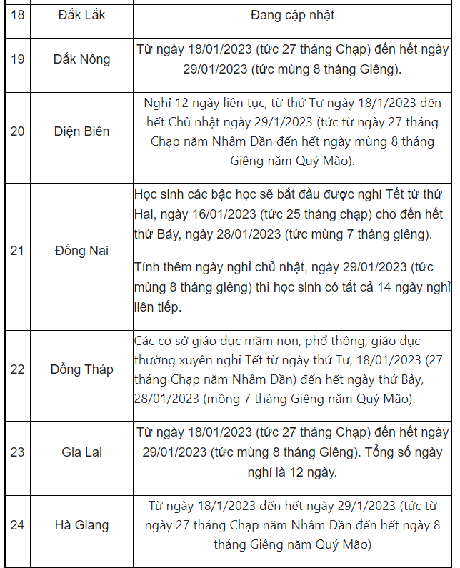 Lịch nghỉ Tết Nguyên Đán 2023 của học sinh 63 tỉnh thành