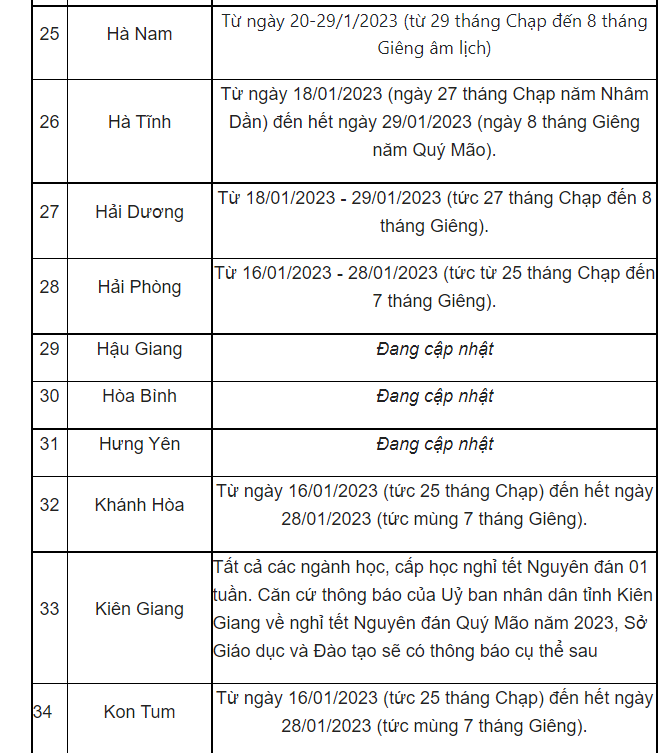 Lịch nghỉ Tết Nguyên Đán 2023 của học sinh 63 tỉnh thành