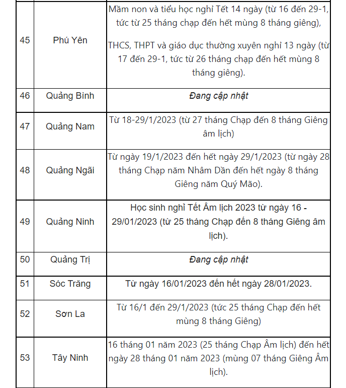 Lịch nghỉ Tết Nguyên Đán 2023 của học sinh 63 tỉnh thành